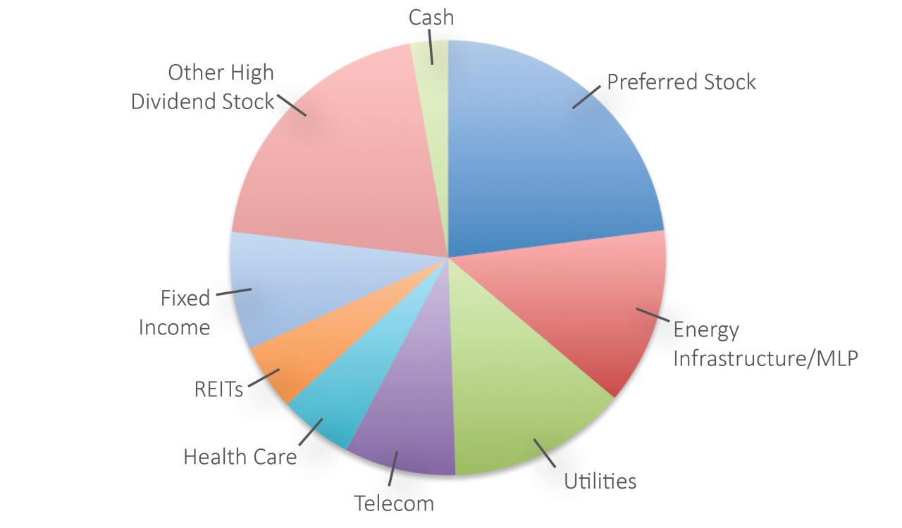 fixed income