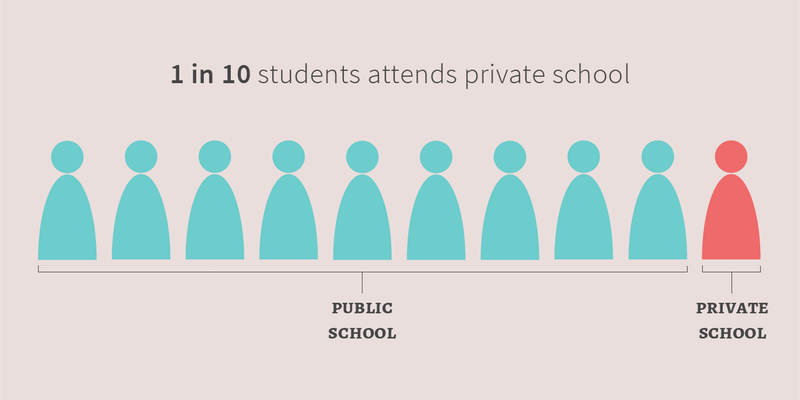 Public vs Private