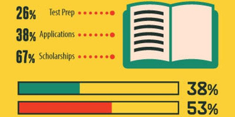 rate college admissions